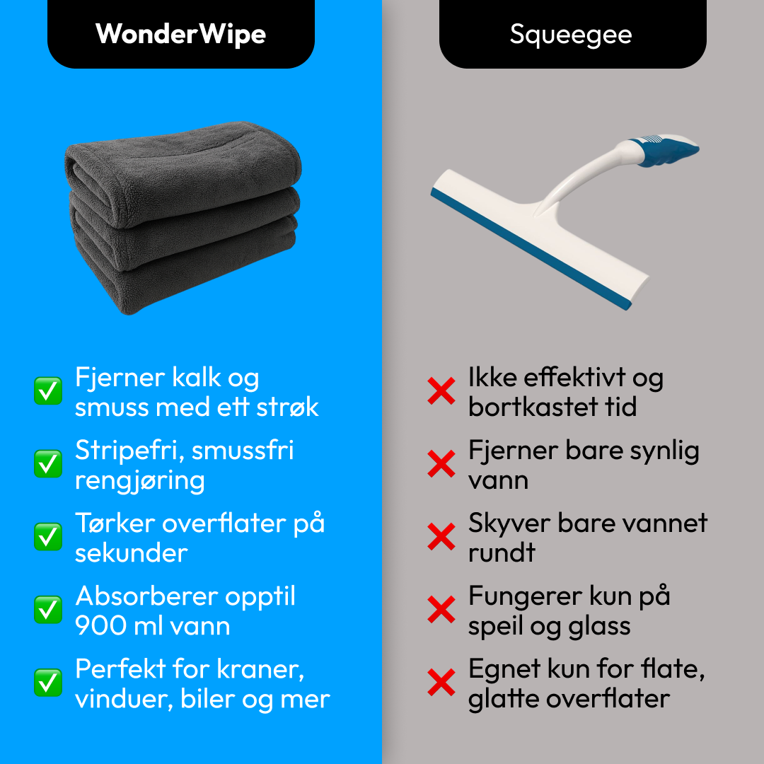 WonderWipe – plettfri rengjøring uten anstrengelse